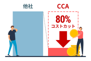 電話コスト80%削減