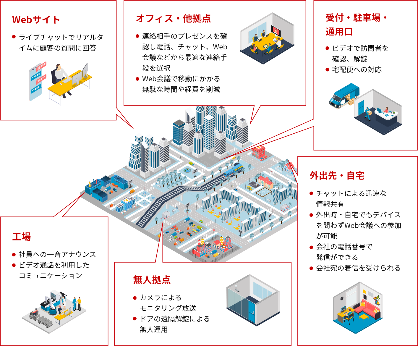 3CXサービス全体図