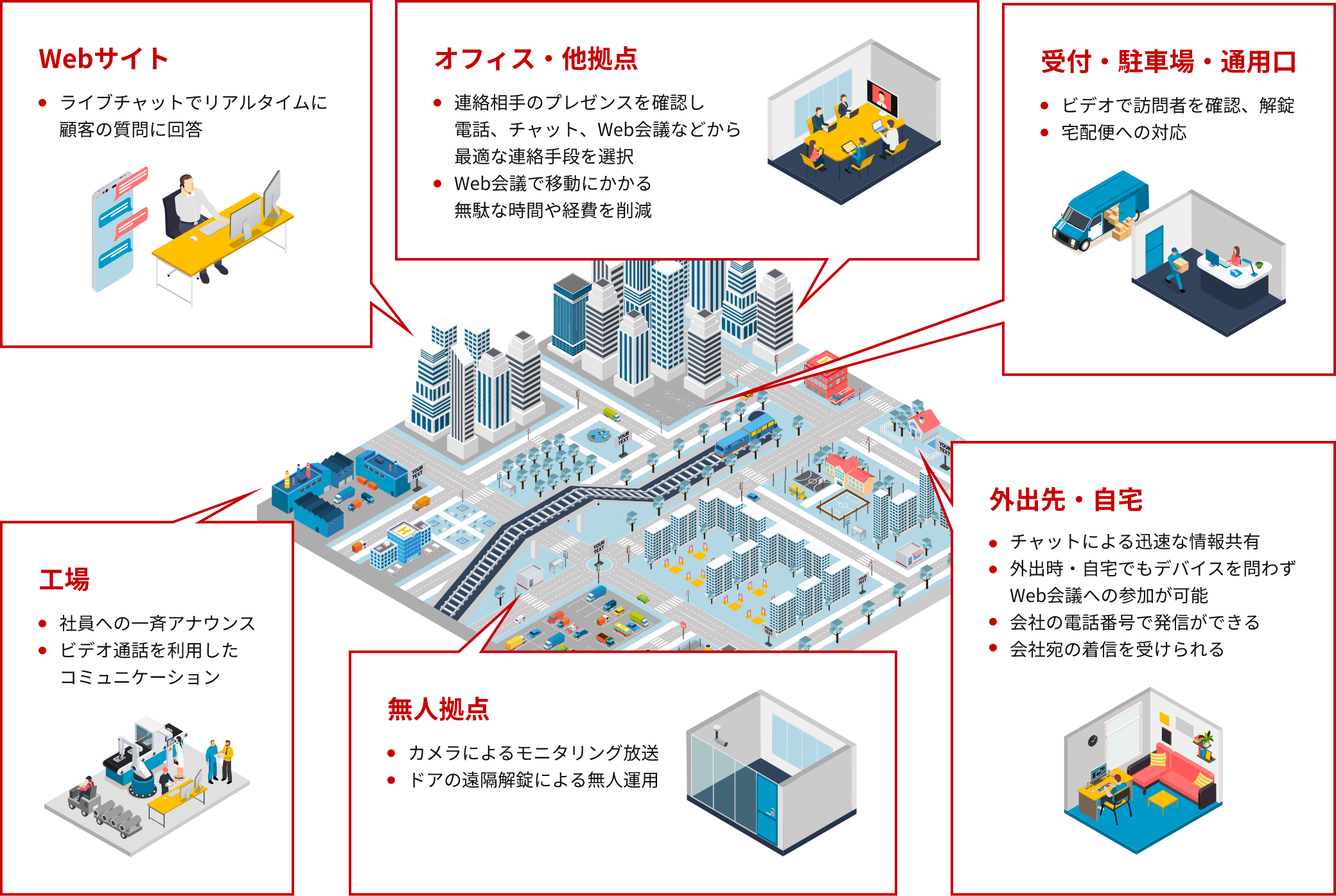 3CXサービス全体図
